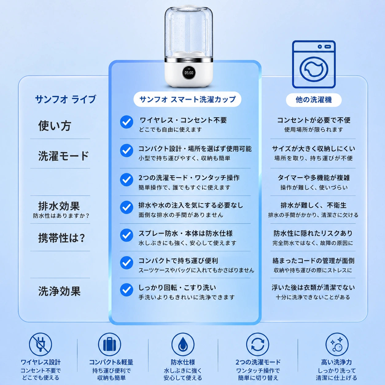 Washai™ポータブルミニ洗濒機｜USB充電式・小物・靴下小洗いに