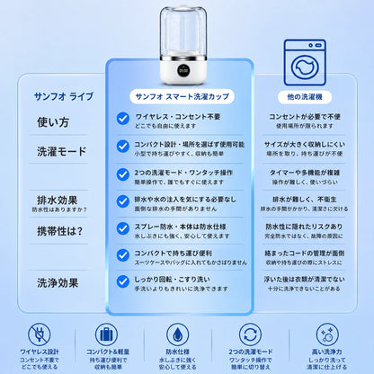 Washai™ポータブルミニ洗濒機｜USB充電式・小物・靴下小洗いに